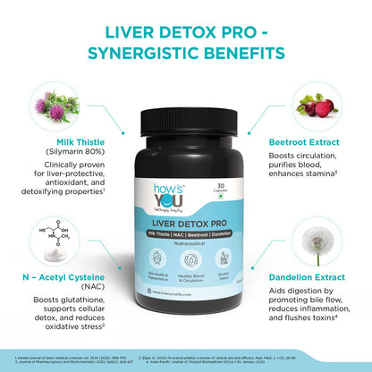 How's You Liver Detox Pro Contents 3